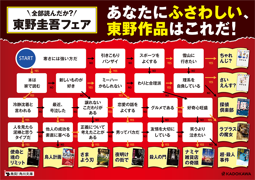全部読んだか? 東野圭吾】あなたにふさわしい東野作品をチャートで 全部読んだか? 東野圭吾】あなたにふさわしい東野作品をチャートで