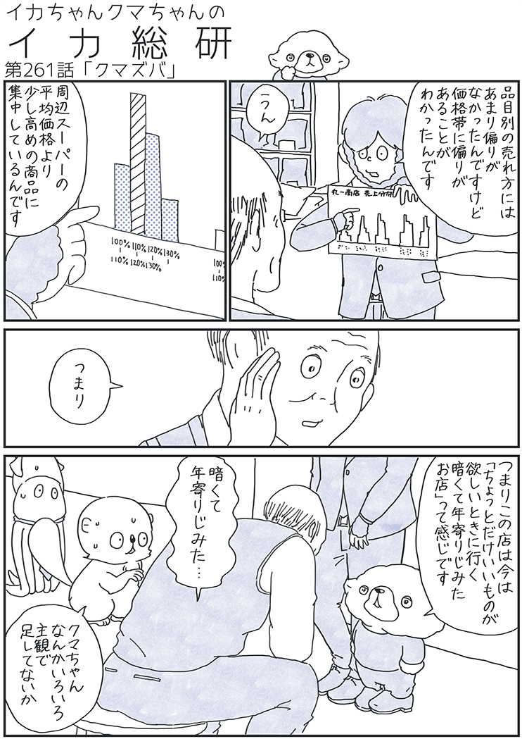 261話