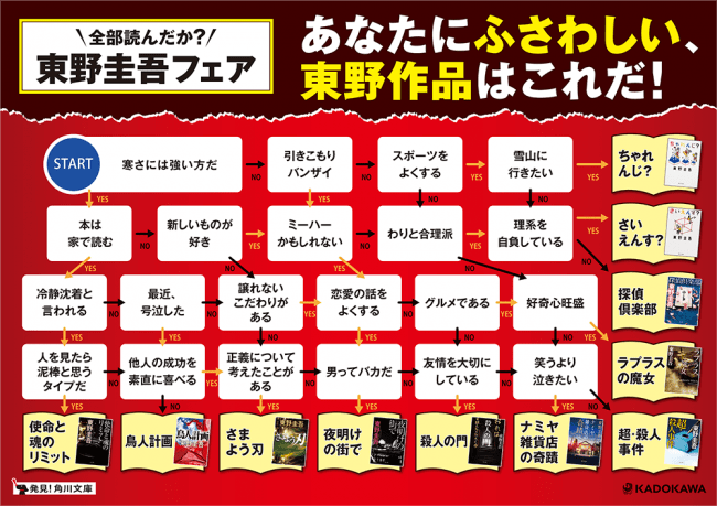 期間限定】東野圭吾作品“初”試し読み!「全部読んだか?東野圭吾」角川 期間限定】東野圭吾作品“初”試し読み!「全部読んだか?東野圭吾」角川