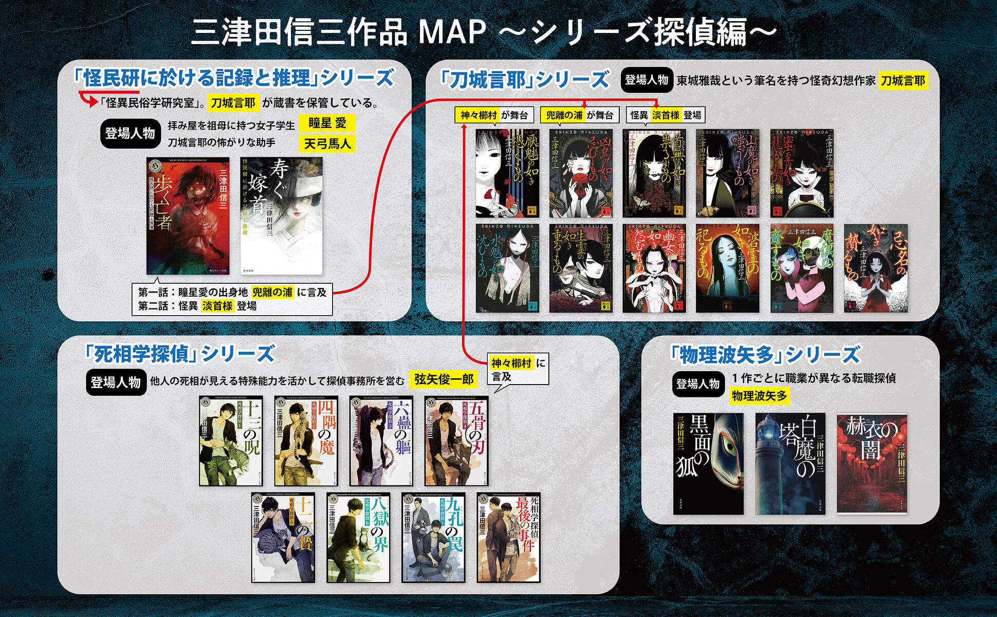 読み物】「怪民研」シリーズ刊行記念！ 三津田信三作品の読書マップ