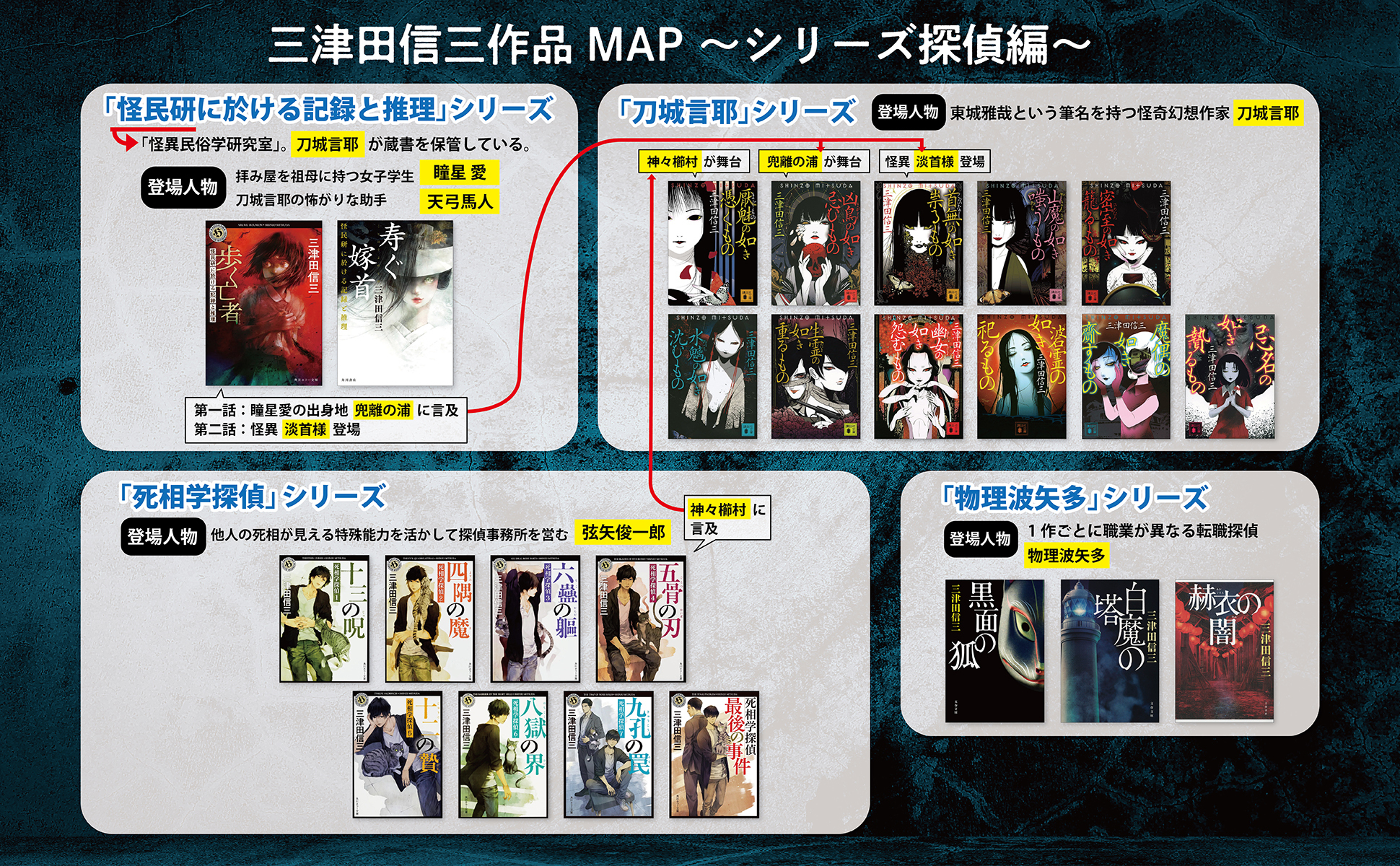 読み物】「怪民研」シリーズ刊行記念！ 三津田信三作品の読書マップ