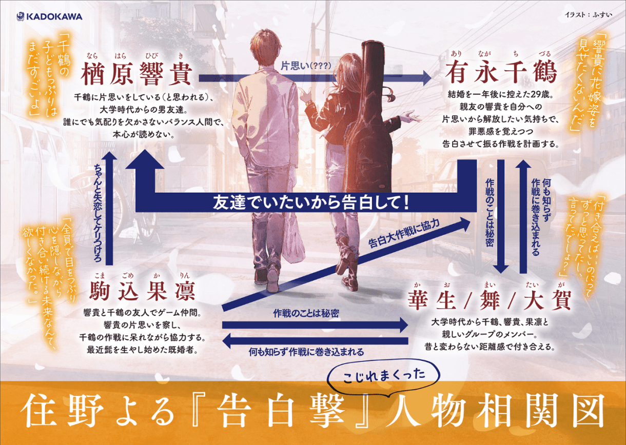 登場人物紹介