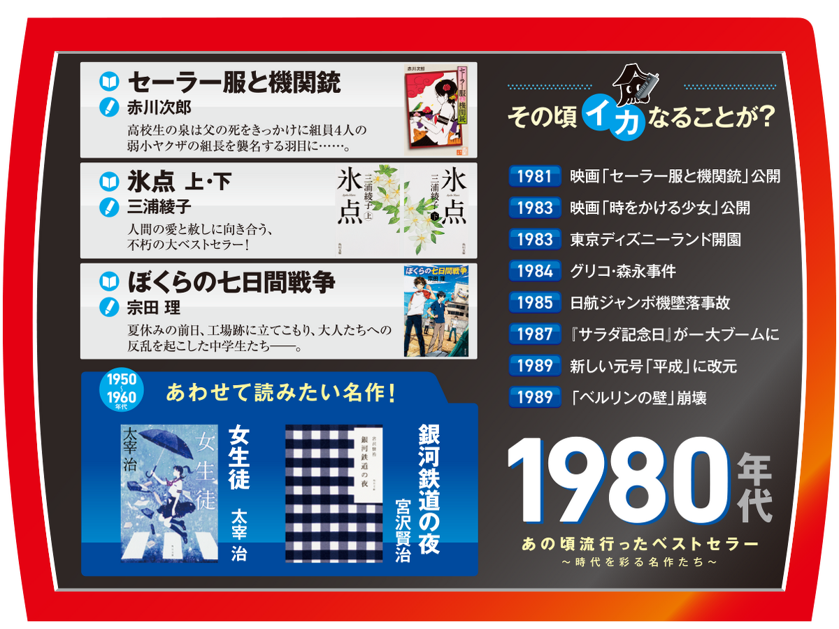 1980年代