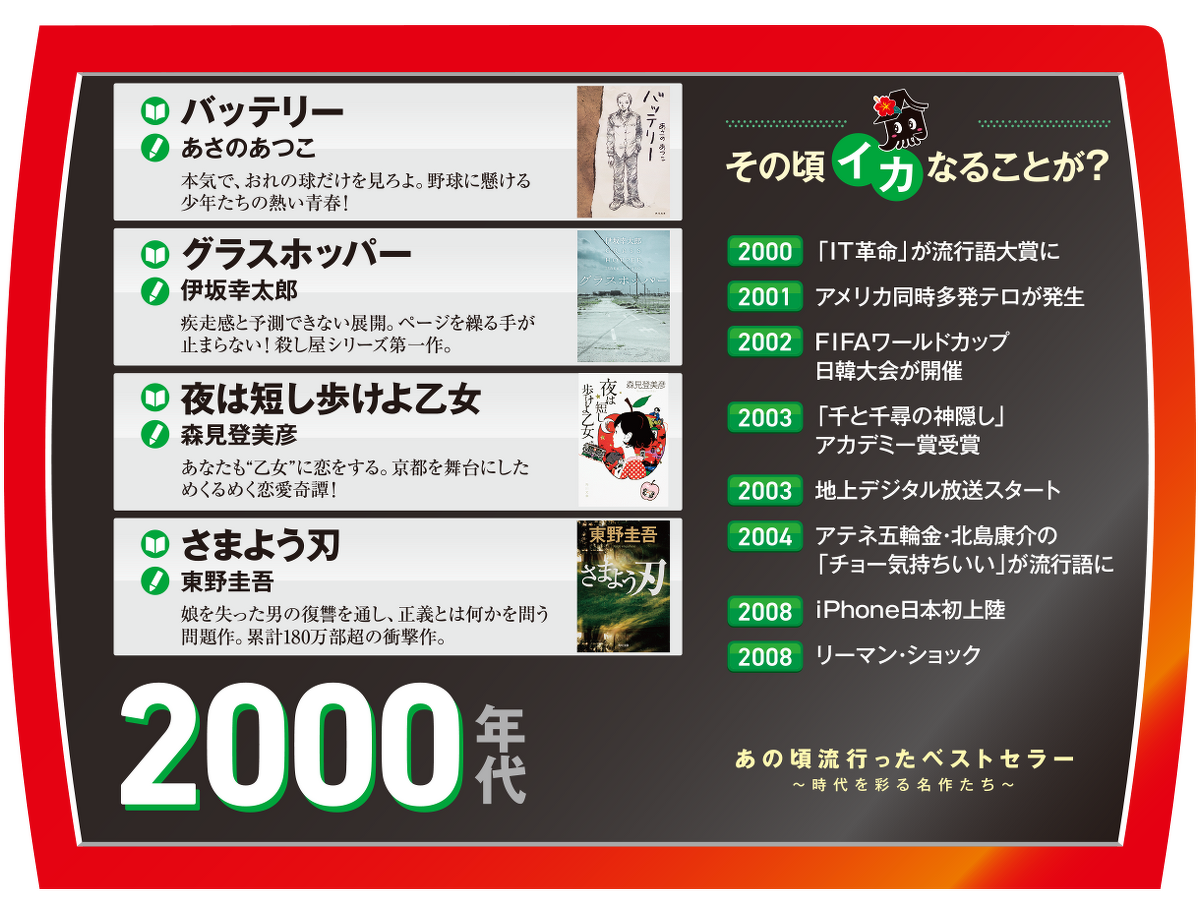 2000年代