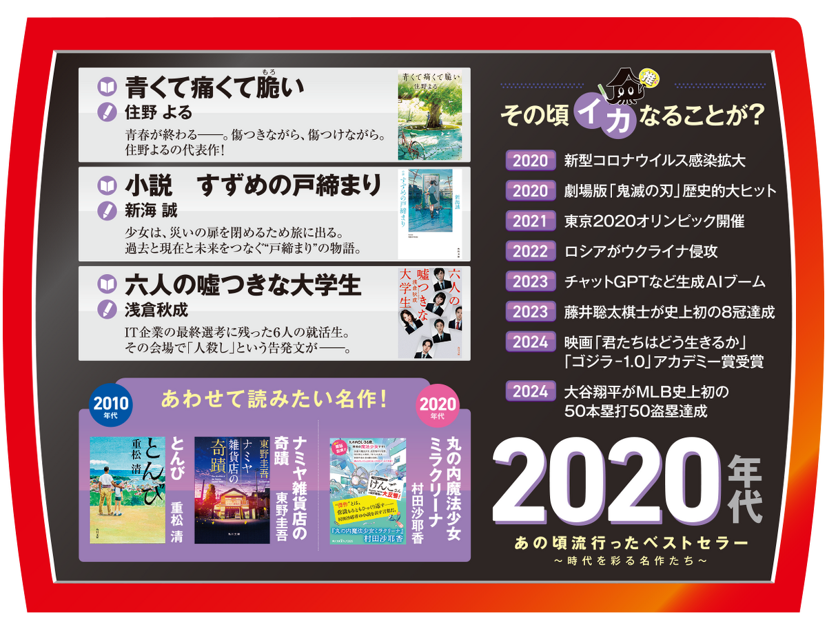 2020年代